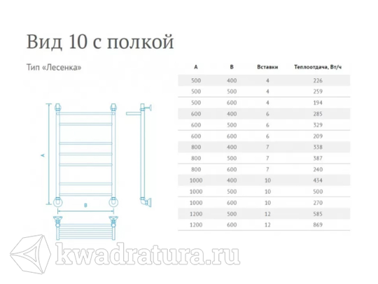 Маргроид полотенцесушитель вид 10